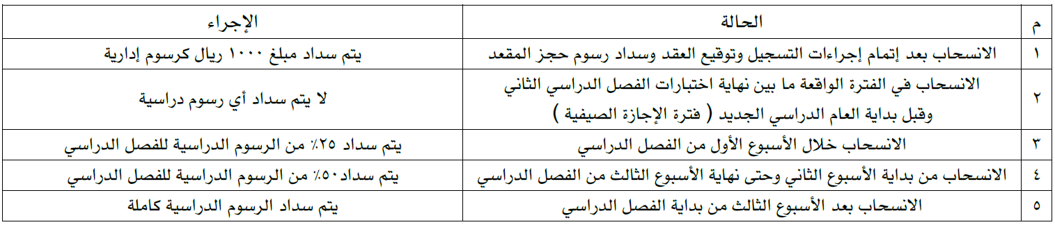 السياسة المالية