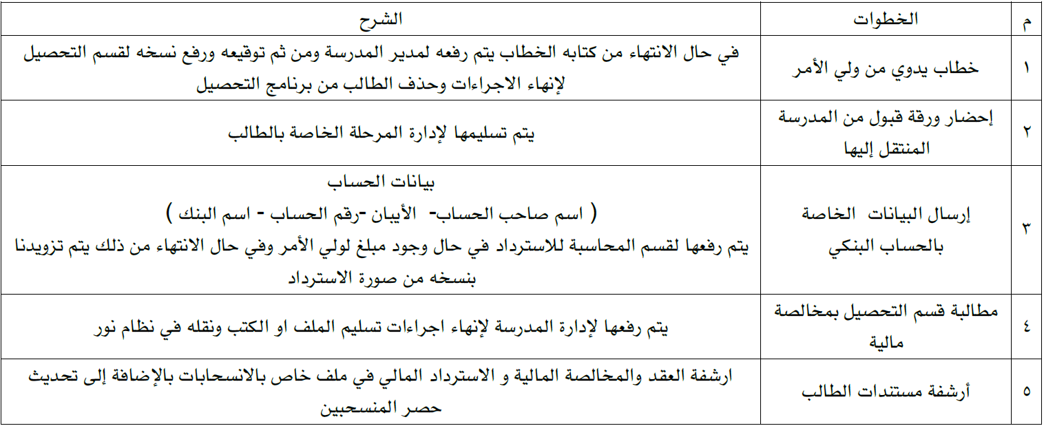 السياسة المتبعة للانسحاب